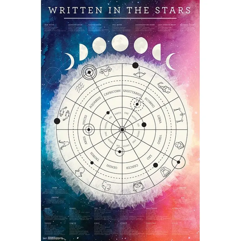 Astrology "Written in the Stars" Astrological Wall Chart Poster - Trends International