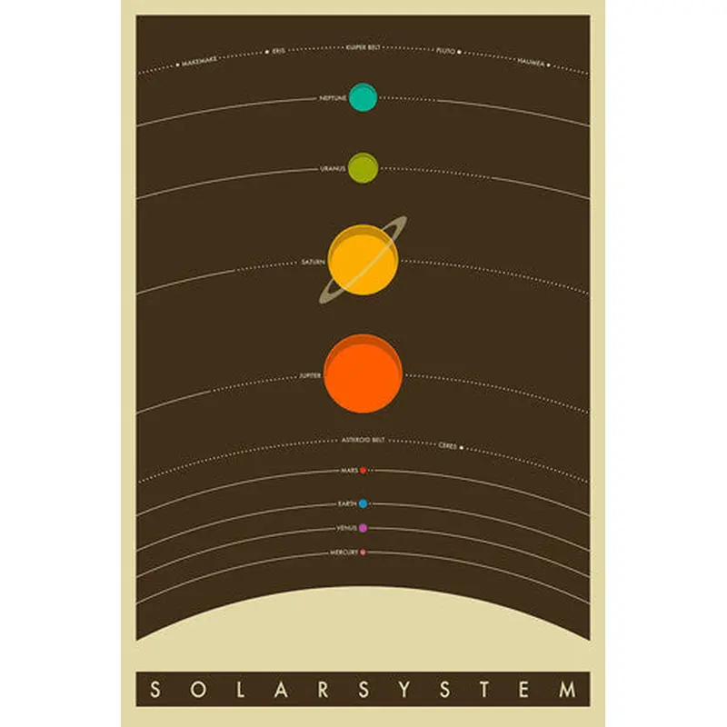 The Solar System Minimalist Astronomy Art Poster - Posterservice