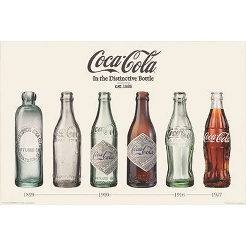 Coca-Cola "Evolution of the Bottle" (1899-1957) Poster - Aquarius Images Inc.