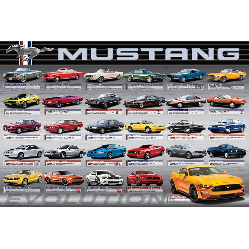 Ford Mustang "Evolution" (29 Classic American Muscle Cars) Poster - Eurographics
