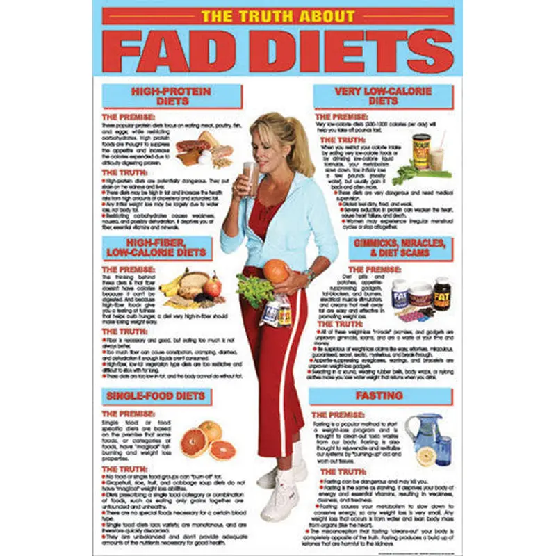 The Truth About Fad Diets Nutrition Wall Chart - Fitnus Inc.
